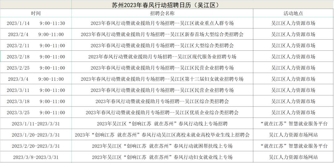 苏州吴中区最新招聘动态及其区域发展影响分析