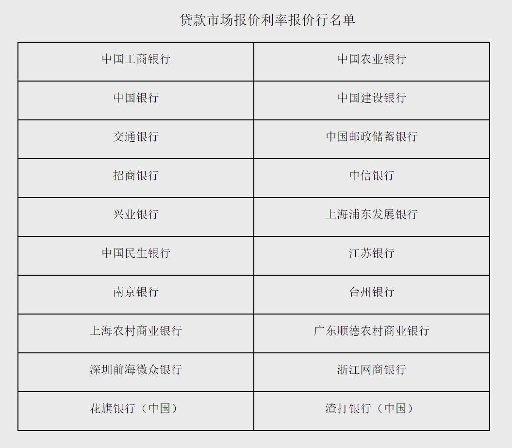 中国人民银行深化金融改革，助力经济稳定发展新公告发布