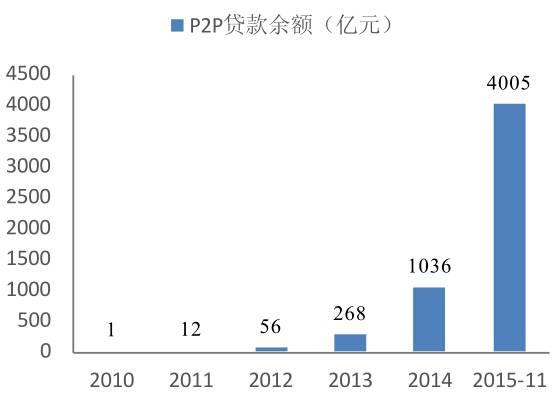 最新P2P排名揭示行业格局与洞察