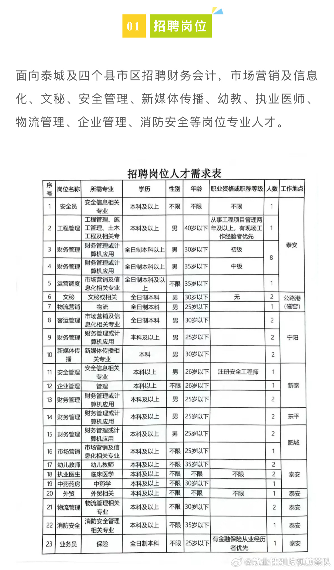 宿州信息网最新招聘动态，引领就业风向，影响地方人才发展。