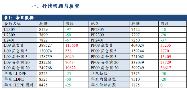 8050最新价格综合分析报告