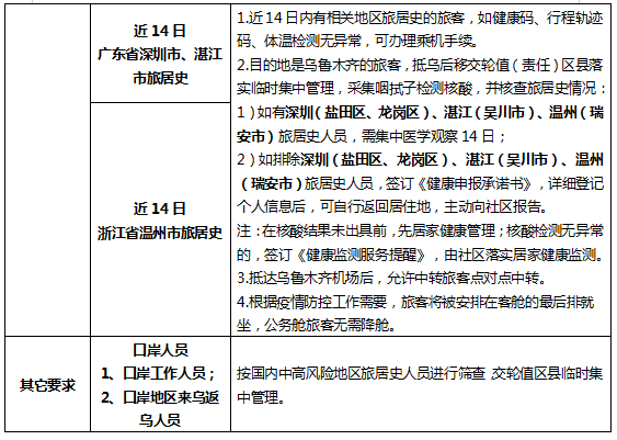 兰州最新防疫政策，筑牢城市防线，守护人民健康安全