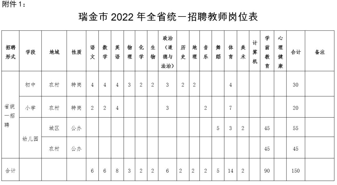 瑞金市最新招聘信息动态