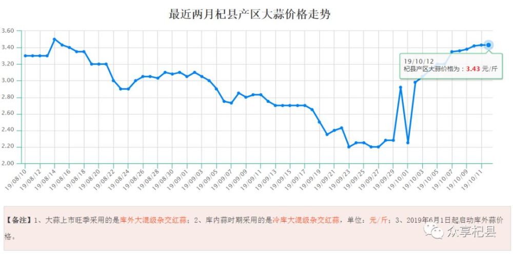 大蒜价格最新行情走势深度解析