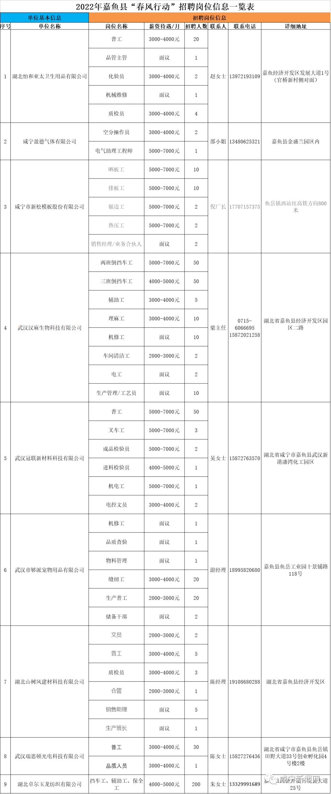 嘉鱼最新招聘热线，人才与企业的高效桥梁