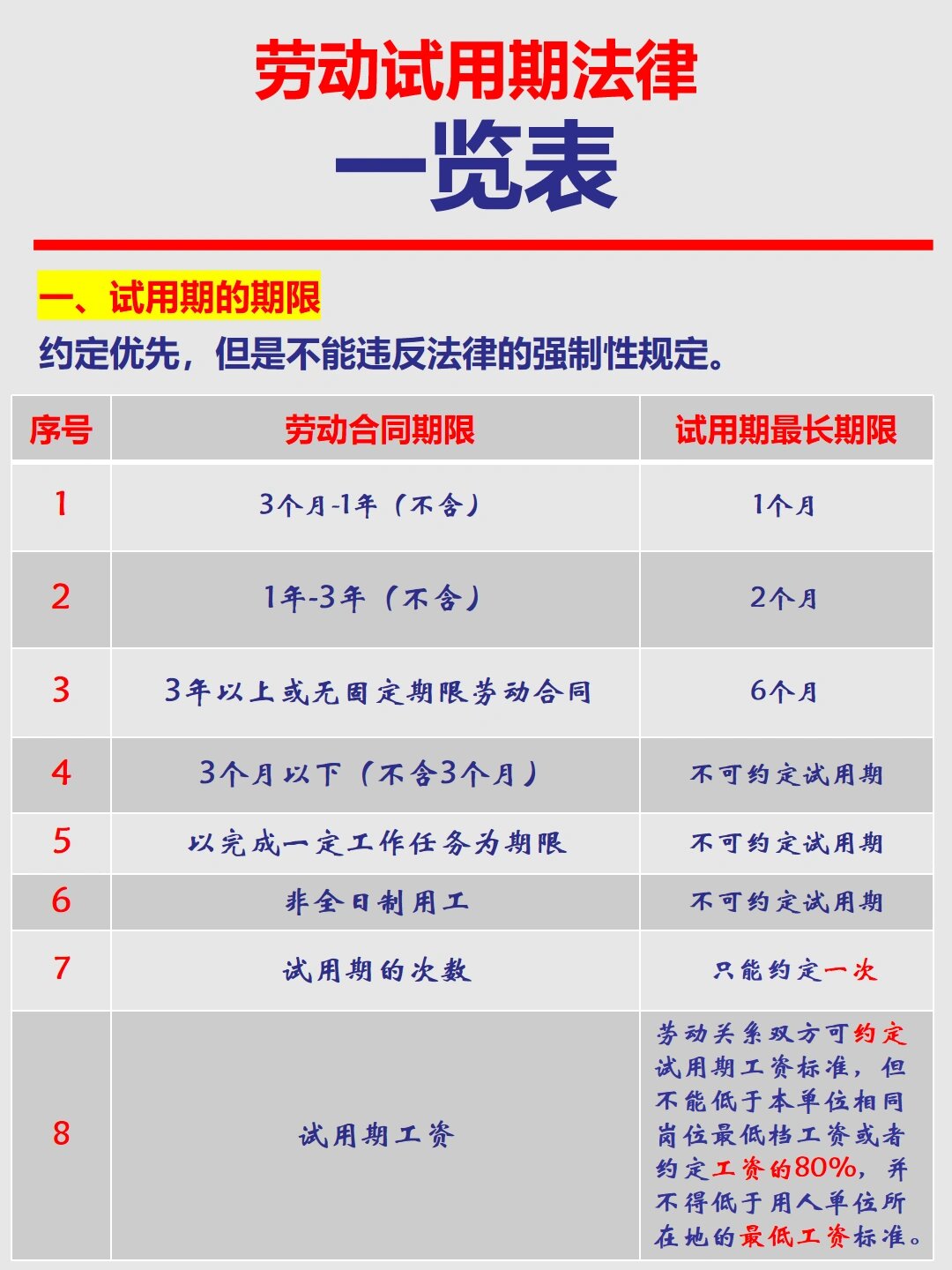 最新劳动法试用期详解及解析