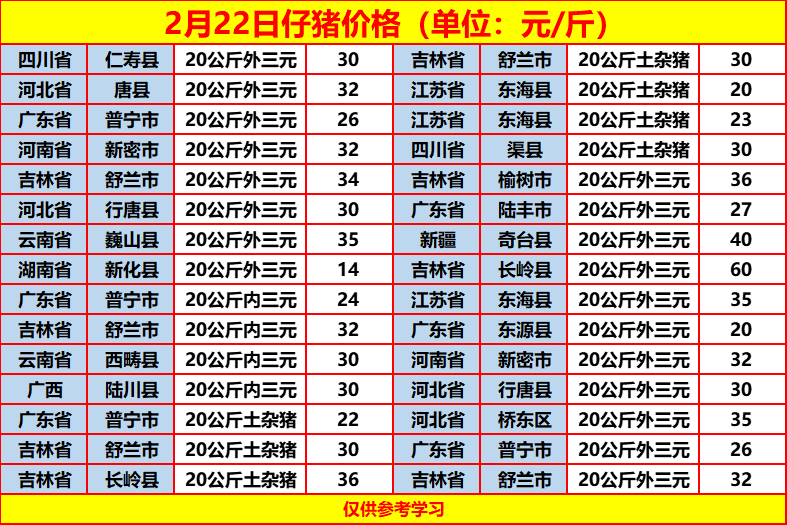 仔猪价格最新动态及市场走势分析与预测报告