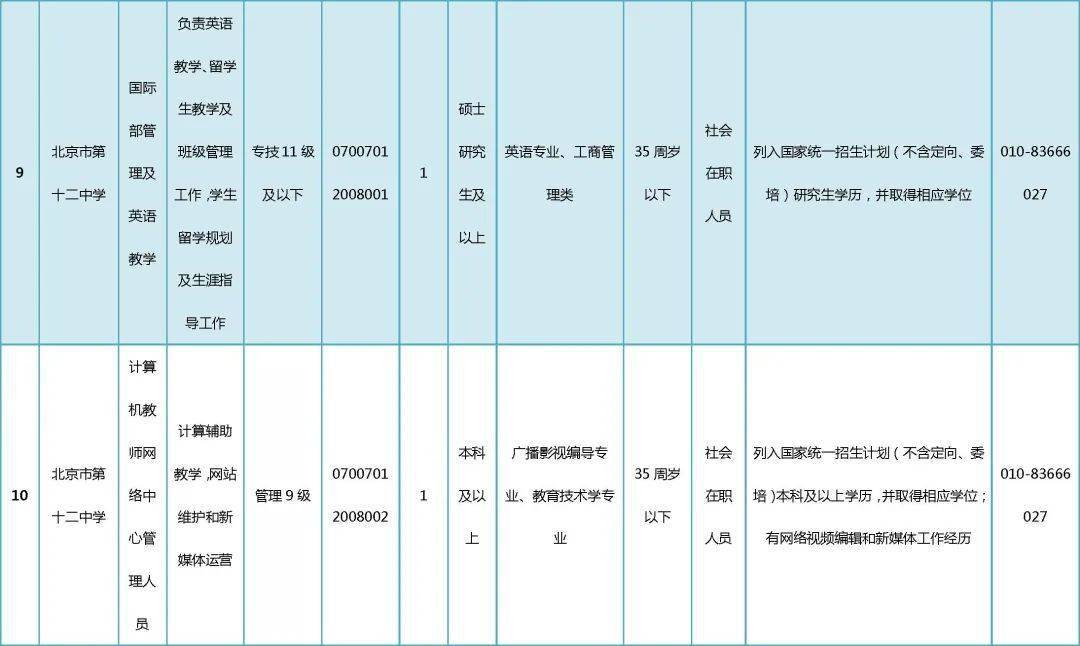 平谷最新招聘信息概览与深度解读