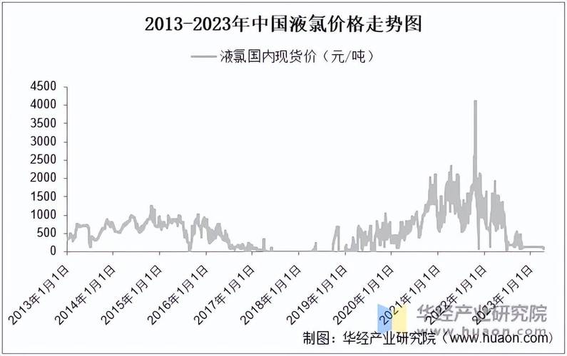 棉花最新价格走势分析