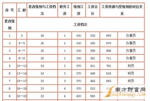 公务员工资改革方案最新消息深度解析