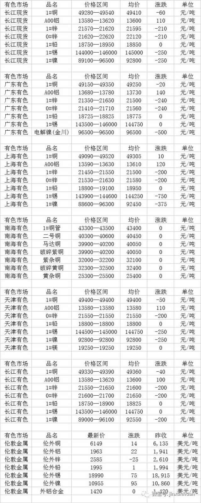 最新金属价格走势及其对全球市场的影响分析