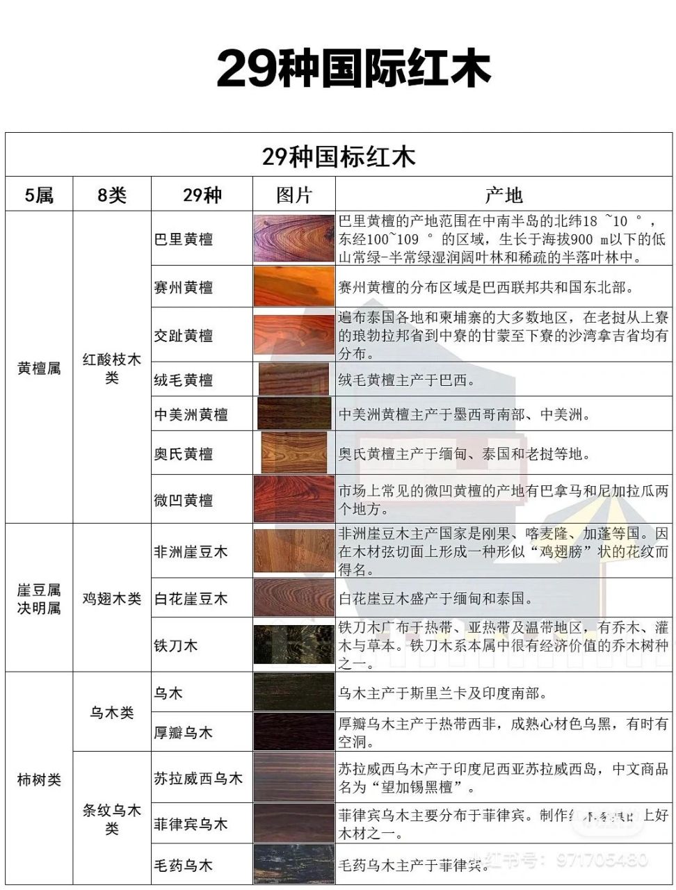 红木市场最新行情深度解析