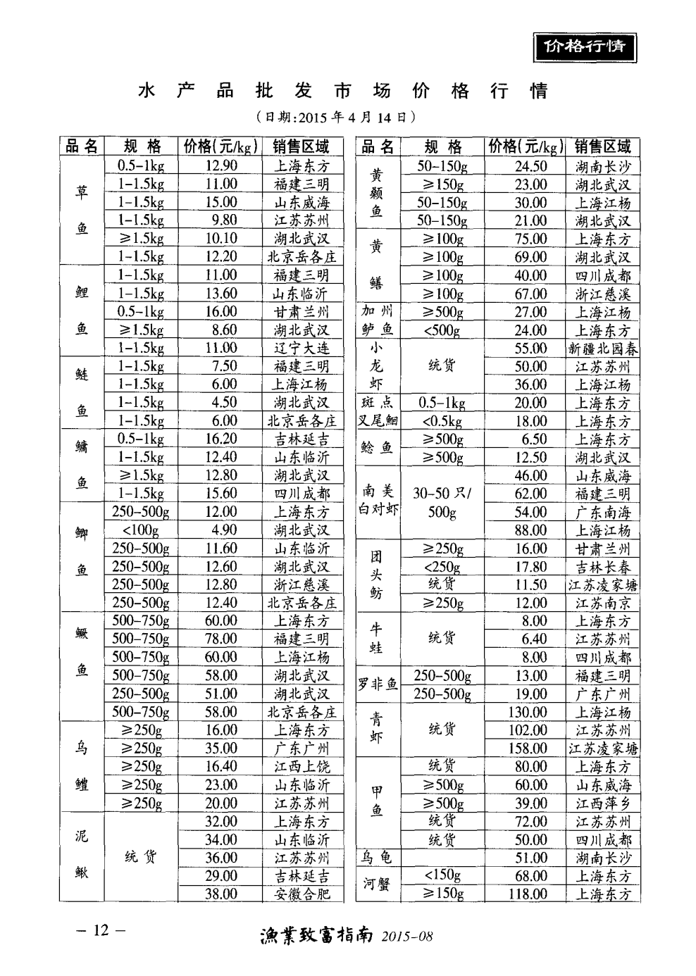 最新批发价动态，市场趋势、影响因素及应对策略解析