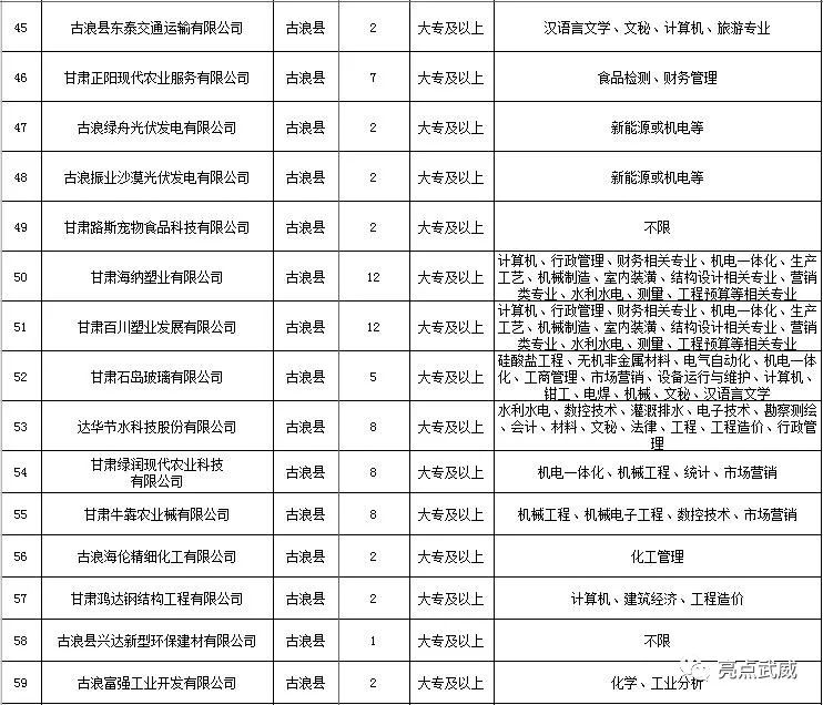 武威市最新招聘信息总览