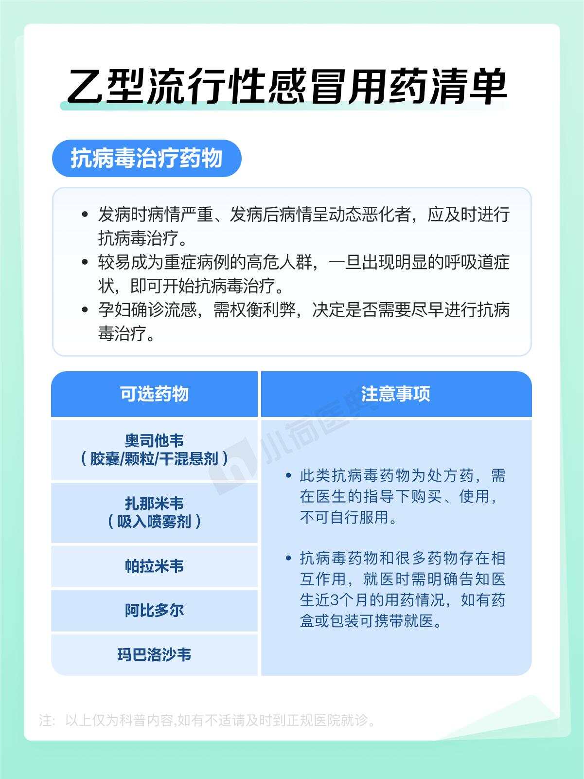 最新流感药物治疗指南，流感患者该如何选择药物？