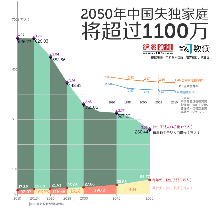 失独家庭最新动态，社会关怀与政策应对