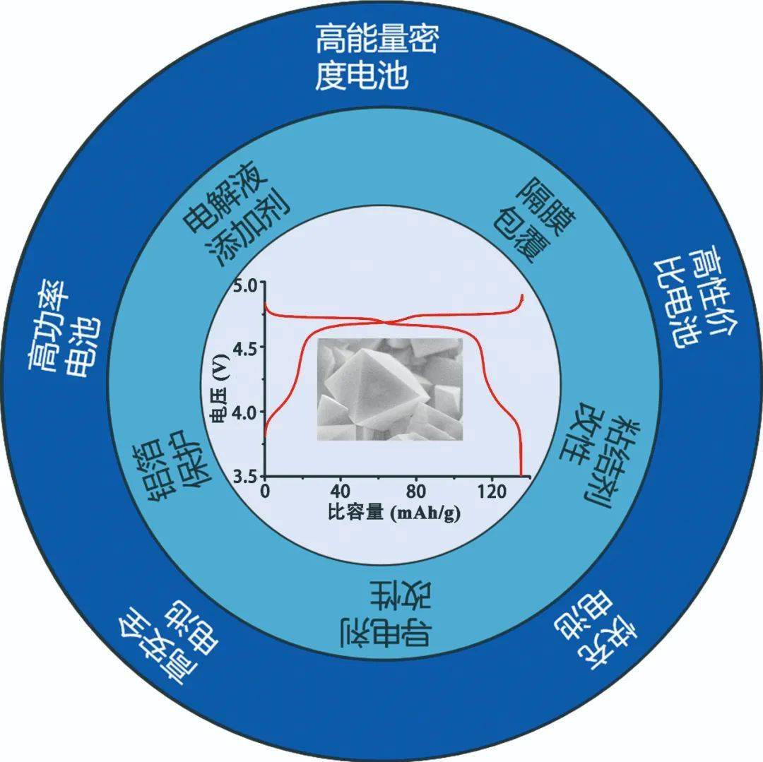 最新电池技术，塑造能源未来的核心动力