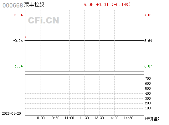 荣丰控股最新动态全面解读