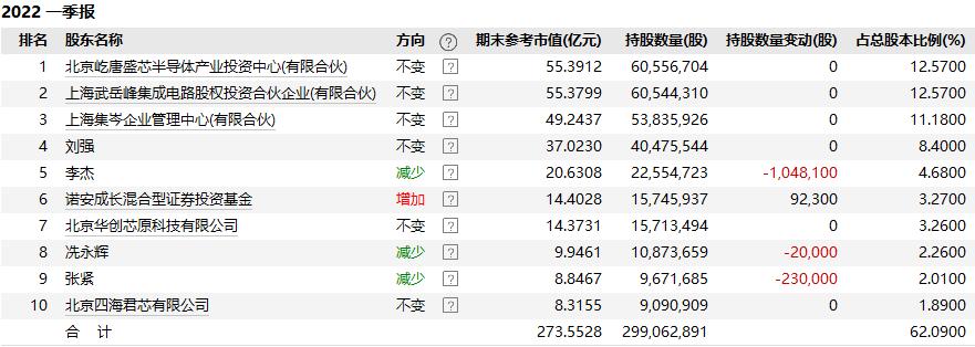 北京君正最新动态全面解读