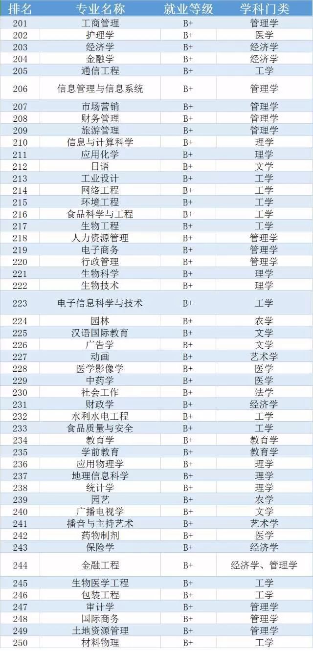 大学冷门专业最新排名及深度解读分析