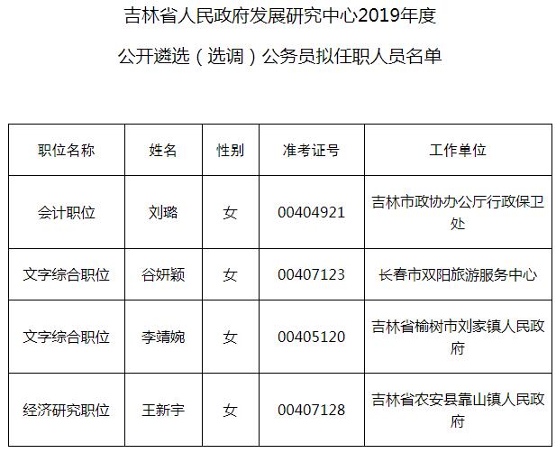 吉林省最新干部公示公告