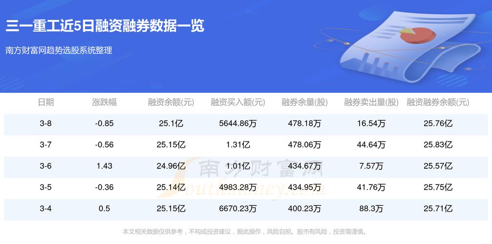 三一重工股票最新动态，行业趋势、公司动态引发市场反应