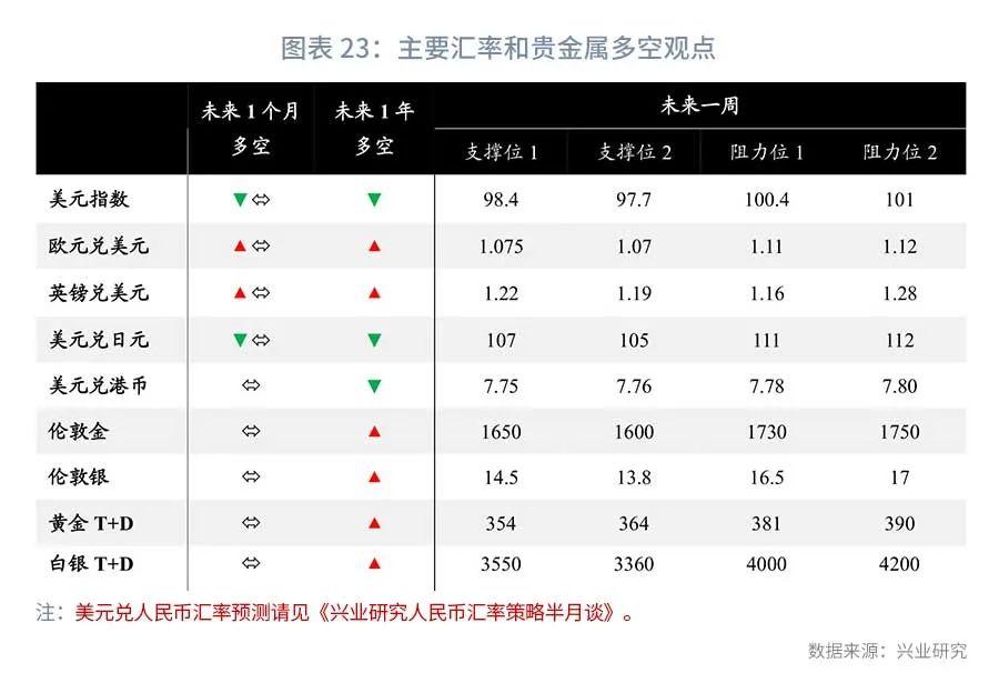 贵金属最新动态，市场走势、影响因素与前景展望