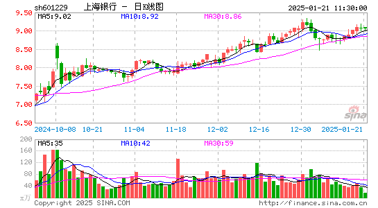 A股最新市值全景解析