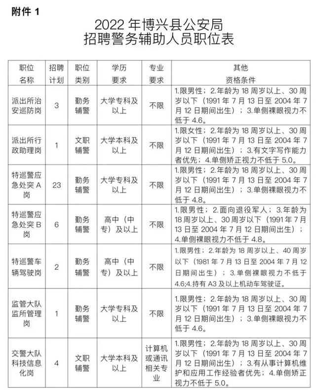 博兴在线招聘信息最新