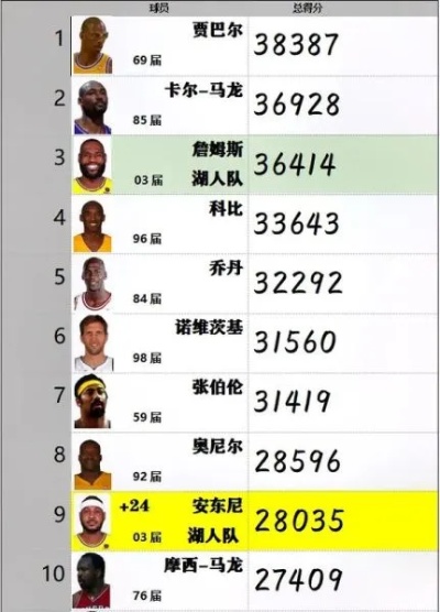 nba排名2015最新排名