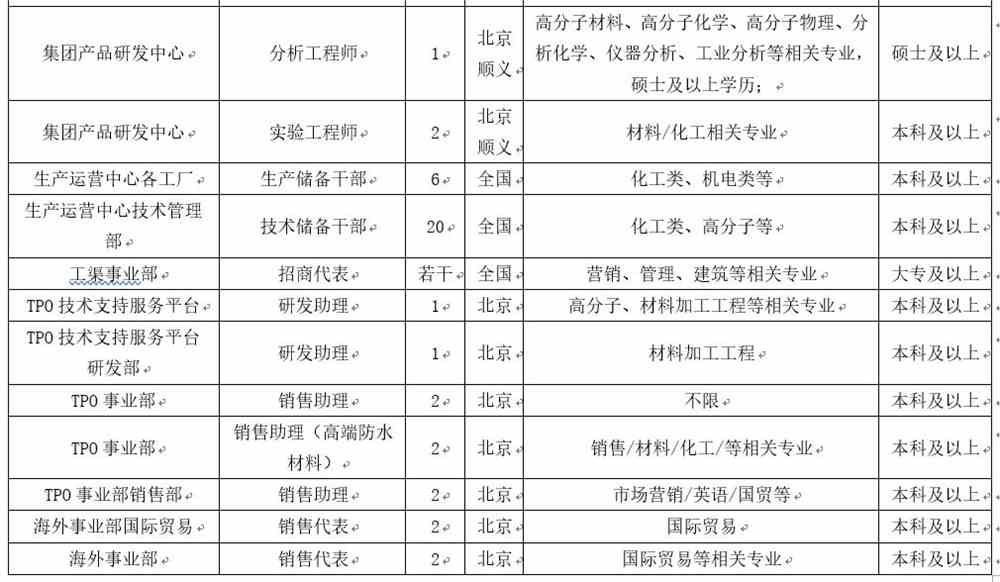 东方雨虹最新招聘动态与人才战略深度洞察