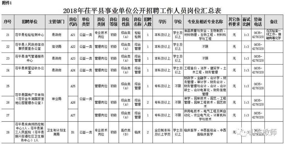 邹平招聘网最新招聘动态深度解析与解读