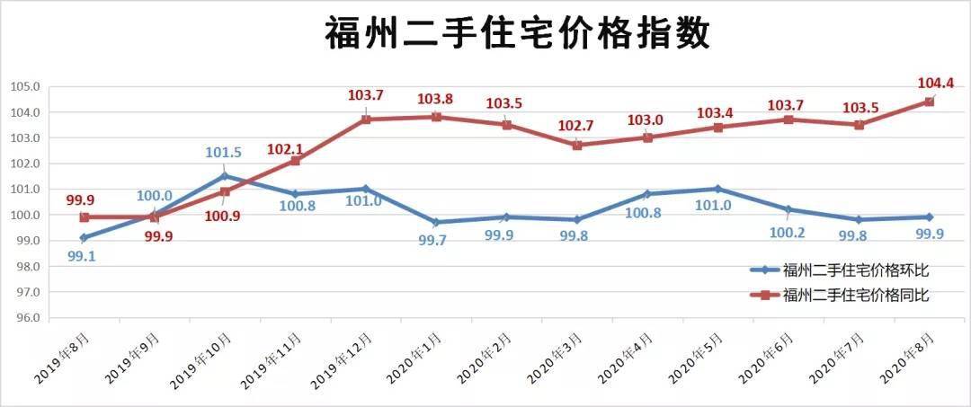 福州最新房价动态解析