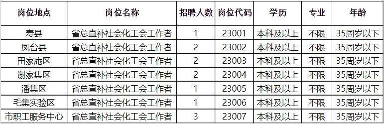 南昌最新招聘动态，人才市场的繁荣与机遇