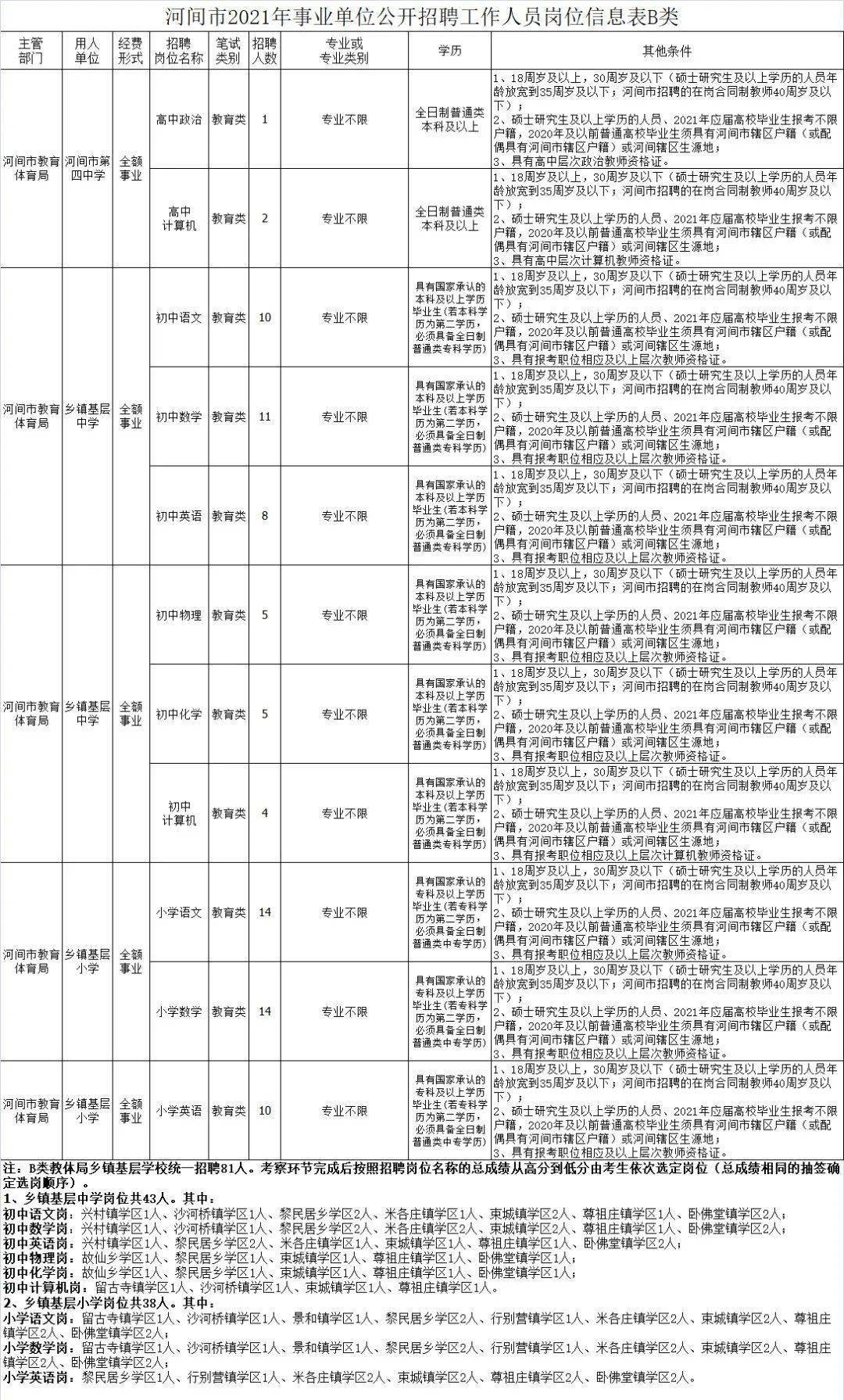 河间最新招聘信息全面汇总