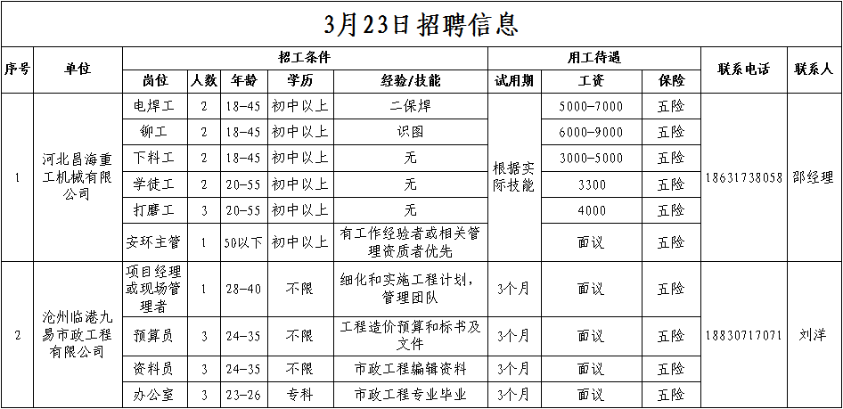 中捷最新招聘职位信息概览