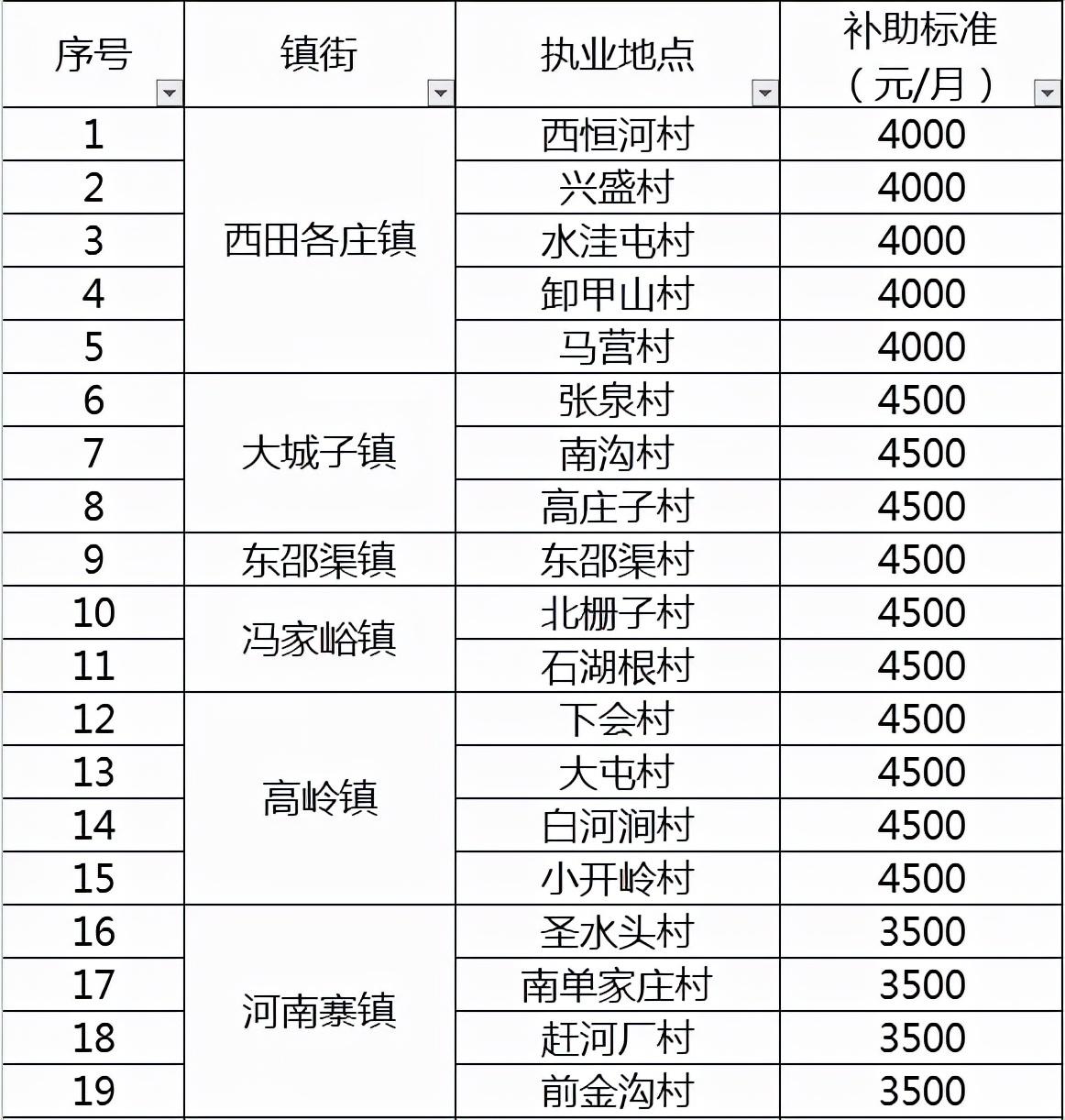 密云最新招聘信息总览