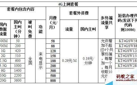 移动宽带最新资费