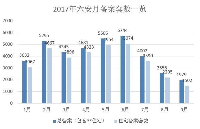 六安房价走势最新动态解析