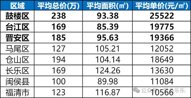 福州最新房源探索，城市理想居所的寻觅