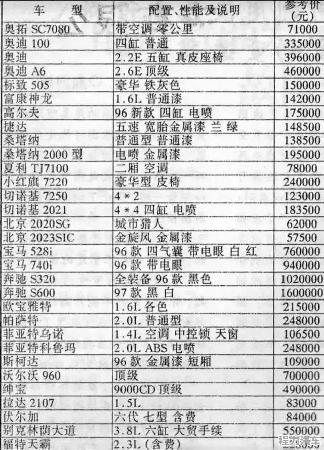 最新轿车报价大全，购车指南，福音降临