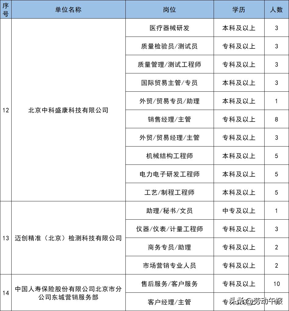 石景山地区最新招聘信息汇总