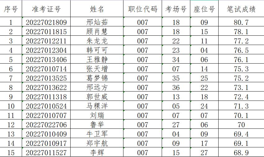 鹿邑最新招聘信息总览