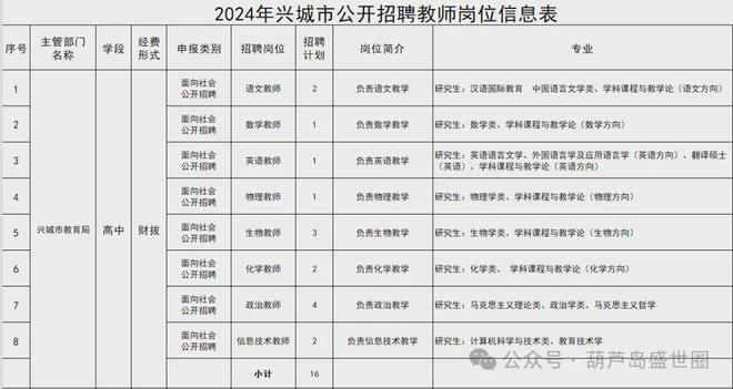 兴城最新招聘信息全面解析