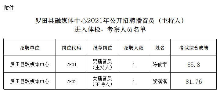 罗田招聘网最新招聘动态及其区域影响力分析