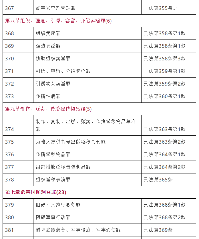 最新刑法罪名概览或概述