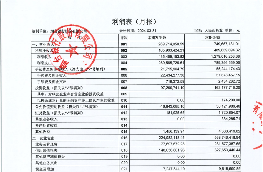 最新版利润表