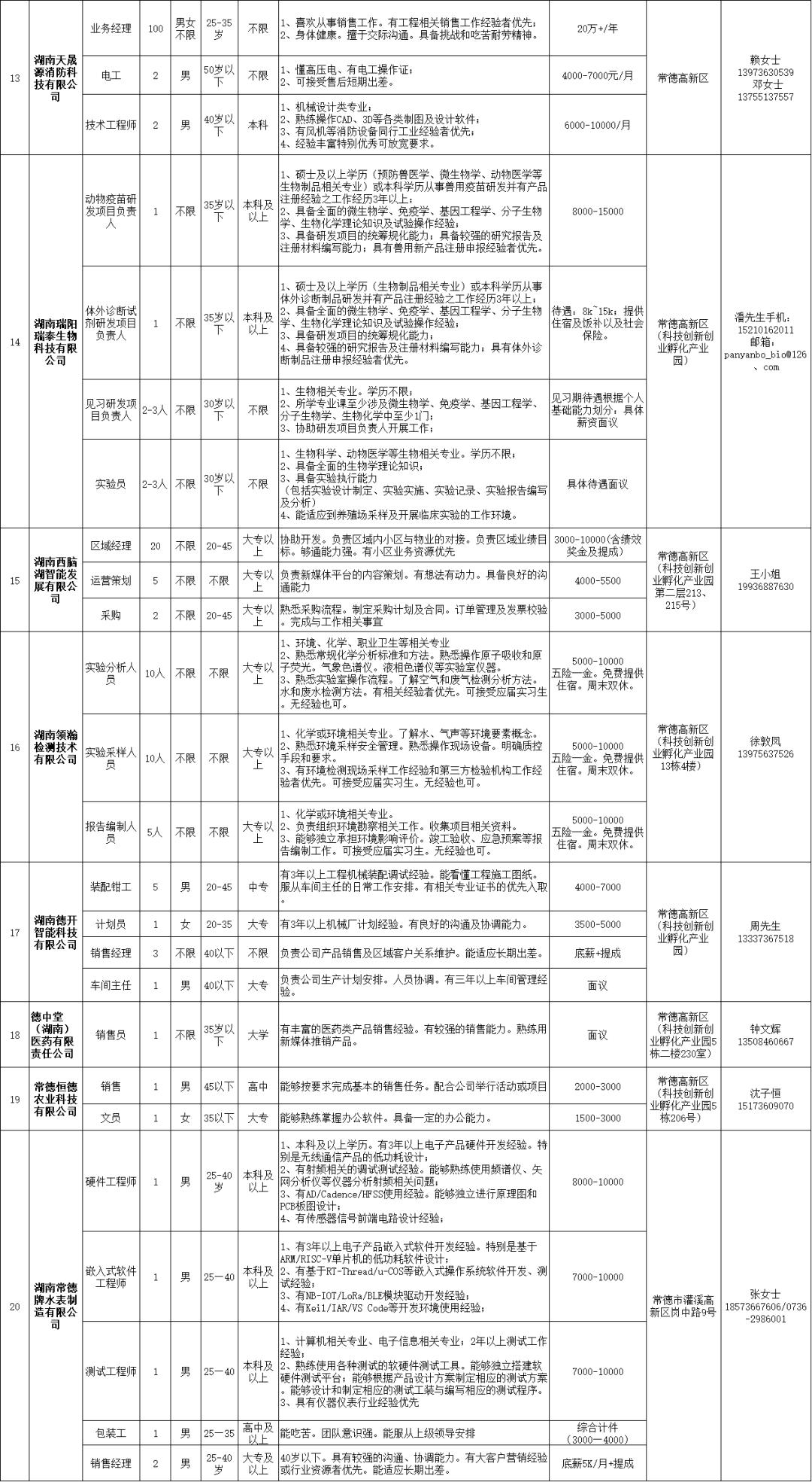 常德最新招聘信息汇总