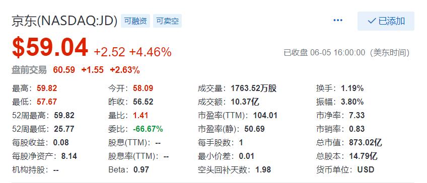 京东最新市值