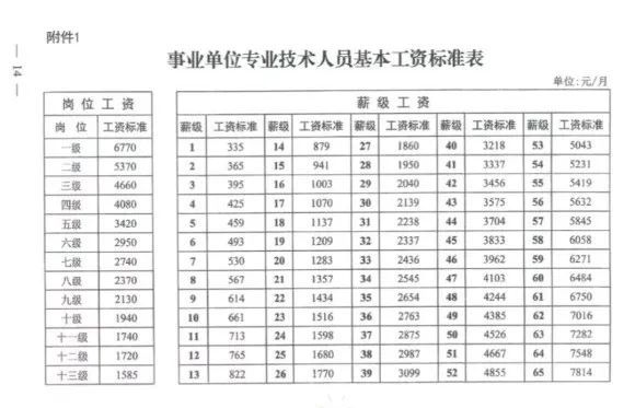 2022基本工资最新标准，重塑劳动价值，促进社会公平